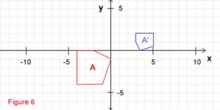 +
-10
Figure 6
-5
A
y
+
5
-5
A'
5
10
X