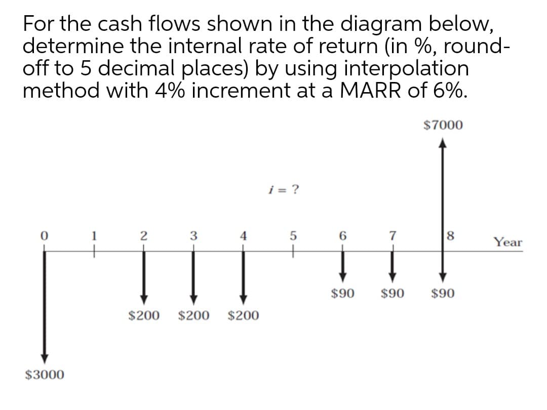 For the cash flows shown in the diagram below,
determine the internal rate of return (in %, round-
off to 5 decimal places) by using interpolation
method with 4% increment at a MARR of 6%.
$7000
i = ?
1
3
4
5
6.
7
8.
Year
+
$90
$90
$90
$200
$200
$200
$3000
2.
