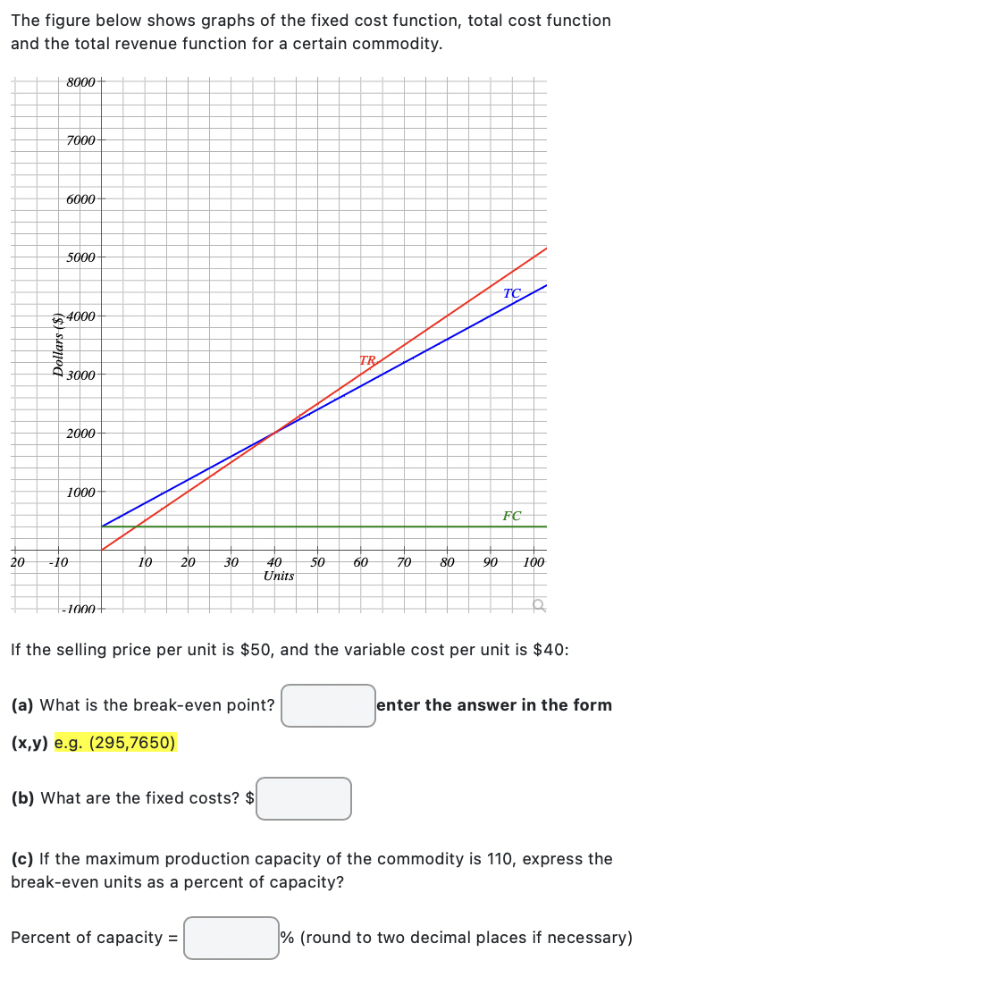 The figure below shows graphs of the fixed cost function, total cost function
and the total revenue function for a certain commodity.
20
8000
7000
6000
5000
4000
Dollars ($)
3000
2000
1000
-10
-1000+
10 20 30
40
Units
(a) What is the break-even point?
(x,y) e.g. (295,7650)
(b) What are the fixed costs? $
TR
Percent of capacity=
50 60
TC
If the selling price per unit is $50, and the variable cost per unit is $40:
FC
70 80 90 100
enter the answer in the form
(c) If the maximum production capacity of the commodity is 110, express the
break-even units as a percent of capacity?
% (round to two decimal places if necessary)