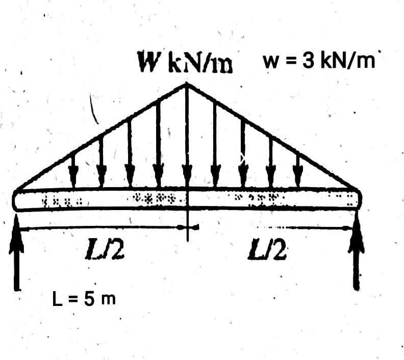 W KNim w = 3 kN/m
*****
う
L/2
L/2
L = 5 m
