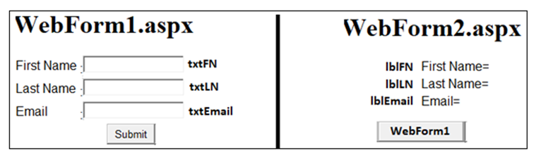 WebForml.aspx
WebForm2.aspx
First Name :
txtFN
IBIFN First Name=
Last Name
txtLN
IBILN Last Name=
IblEmail Email=
Email
txtEmail
Submit
WebForm1
