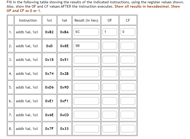 Fill in the following table showing the results of the indicated instructions, using the register values shown.
Also, show the OF and CF values AFTER the instruction executes. Show all results in hexadecimal. Show
OF and CF as 0 or 1.
Instruction
%cl
%al
Result (in hex)
OF
CF
1. addb %al, %cl
OXB2
ОхВА
6C
1
2.| addb %al, %cl
OxD
Ох8E
9B
3. | addb %al, %cl
Ox18
Ох51
4. | addb %al, %cl
Ox74
OX2B
5. | addb %al, %cl
OXD6
Ox9D
6. addb %al, %cl
OXE1
OXF1
7. addb %al, %cl
Ox6E
OXCD
8.
addb %al, %cl
OX7F
Ох33
