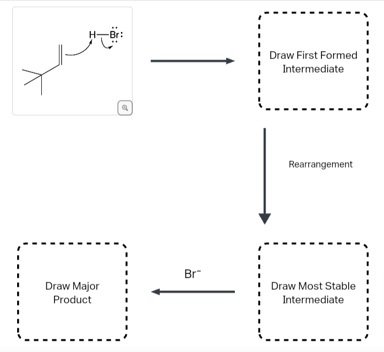 H-Br
Draw Major
Product
@
Br
Draw First Formed
Intermediate
Rearrangement
Draw Most Stable
Intermediate