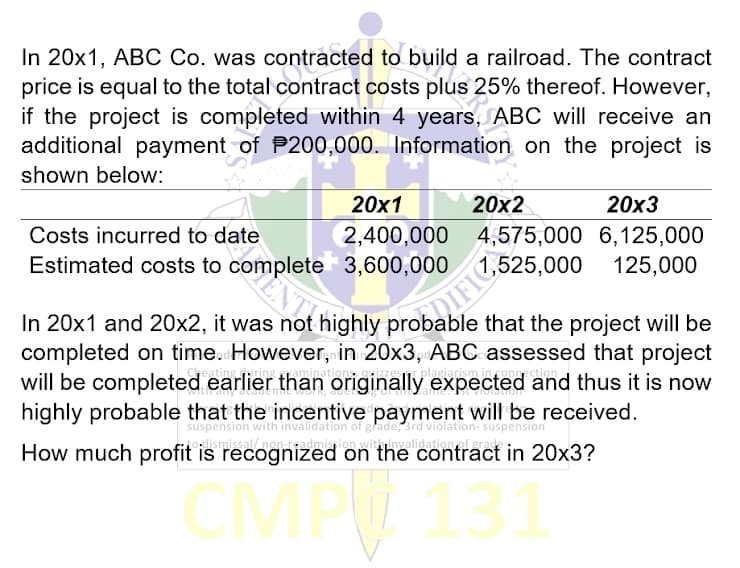 In 20x1, ABC Co. was contracted to build a railroad. The contract
price is equal to the total contract costs plus 25% thereof. However,
if the project is completed within 4 years, ABC will receive an
additional payment of 200,000. Information on the project is
shown below:
Costs incurred to date
Estimated costs to complete
20x1
2,400,000
3,600,000
20x2
20x3
4,575,000 6,125,000
1,525,000 125,000
In 20x1 and 20x2, it was not highly profDIF25,000
that the project will be
completed on time. However, in 20x3, ABC assessed that project
will be completed earlier than originally expected and thus it is now
highly probable that the incentive payment will be received.
suspension with invalidation of grade, 3rd violation- suspension
How much profit is recognized on the contract in 20x3?
CMP 131