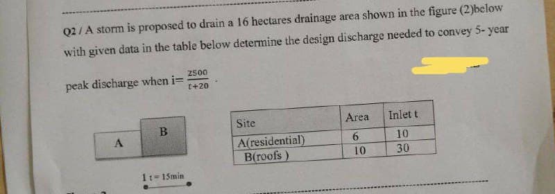Q2/A storm is proposed to drain a 16 hectares drainage area shown in the figure (2)below
with given data in the table below determine the design discharge needed to convey 5-year
2500
peak discharge when i=
t+20
Site
Area
Inlet t
B
A
6
10
A(residential)
B(roofs)
30
11 =15min
10