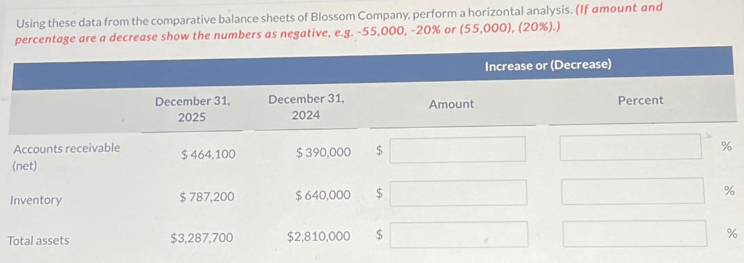 Using these data from the comparative balance sheets of Blossom Company, perform a horizontal analysis. (If amount and
percentage are a decrease show the numbers as negative, e.g. -55,000, -20% or (55,000), (20%).)
Accounts receivable
(net)
Inventory
Total assets
December 31,
2025
$464,100
$787,200
$3,287,700
December 31,
2024
$390,000
$
$640,000 $
$2,810,000 $
Amount
Increase or (Decrease)
Percent
%
%
%