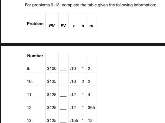 For problems 9-13, complete the table given the following information:
Problem
Number
9.
10.
11.
12.
13.
PV FV
$100
$125
$125
$125
$125
rnm
.10 12
.10 2 2
.12 1 4
.12 1 365
.155 1 12