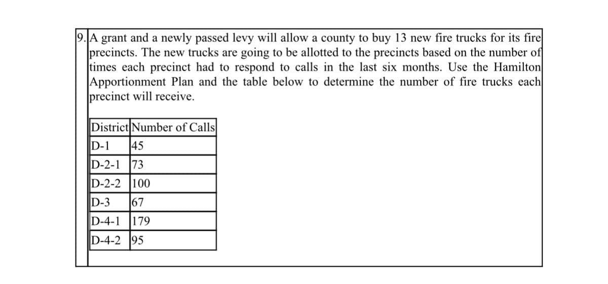 9. A grant and a newly passed levy will allow a county to buy 13 new fire trucks for its fire
precincts. The new trucks are going to be allotted to the precincts based on the number of
times each precinct had to respond to calls in the last six months. Use the Hamilton
Apportionment Plan and the table below to determine the number of fire trucks each
precinct will receive.
District Number of Calls
D-1 45
D-2-1 73
D-2-2 100
D-3 67
D-4-1 179
D-4-2 95