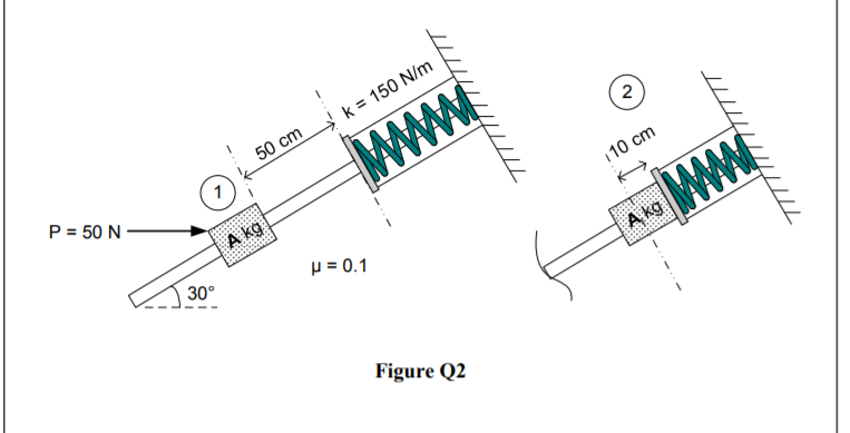 k = 150 N/m
50 cm
P = 50 N ·
www
2
A kg
110 cm
30°
p = 0.1
ww
A kg
Figure Q2
