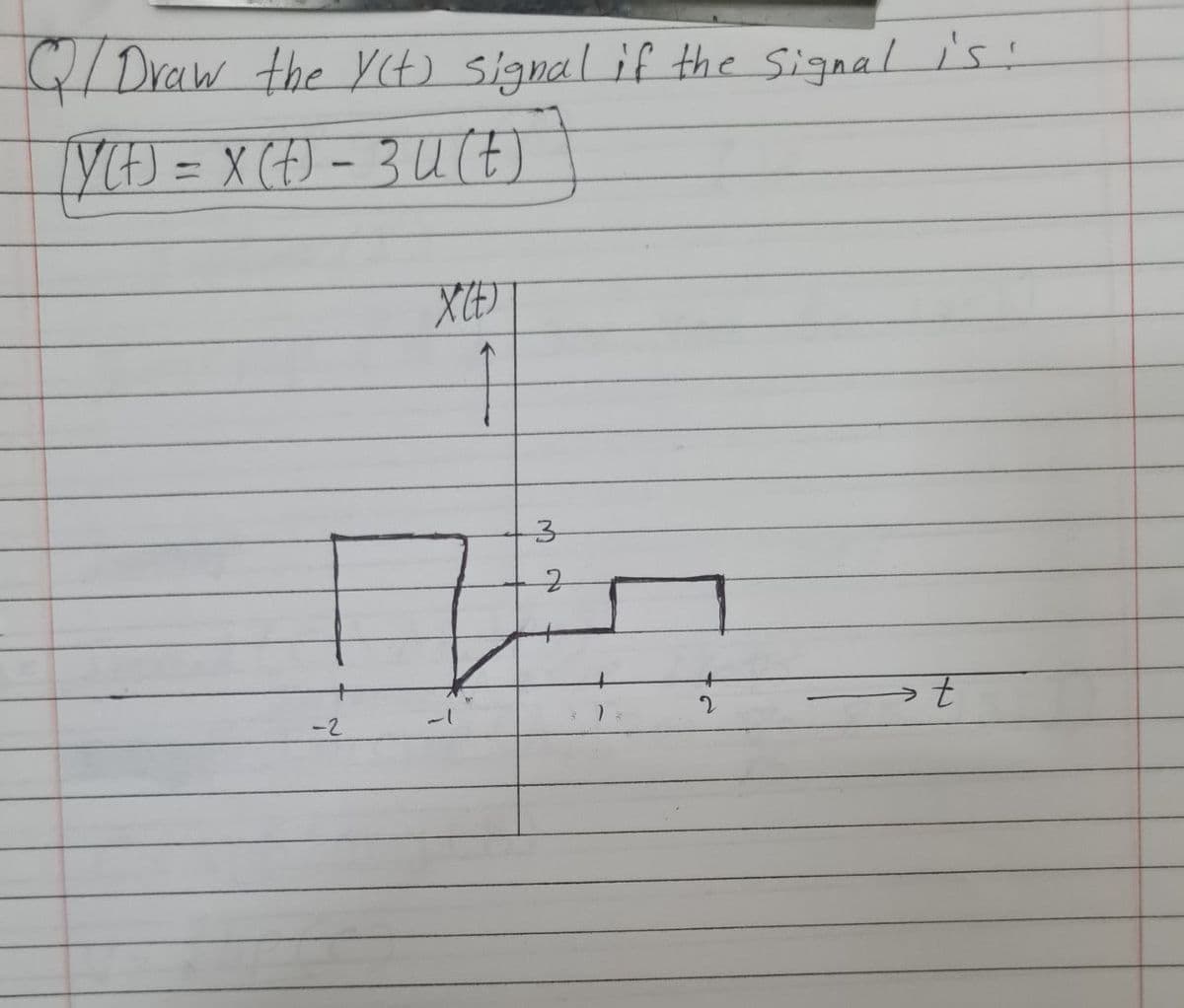 C/ Draw the y(t) signal if the signal is:
[y(t) = x (t) = 3 α (t)
X(E)
32
2
