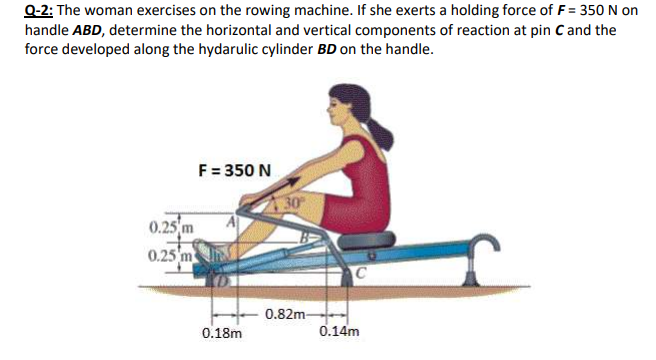 Q-2: The woman exercises on the rowing machine. If she exerts a holding force of F = 350 N on
handle ABD, determine the horizontal and vertical components of reaction at pin C and the
force developed along the hydarulic cylinder BD on the handle.
F = 350 N
30
0.25 m
0.25 m
0.82m-
0.18m
0.14m

