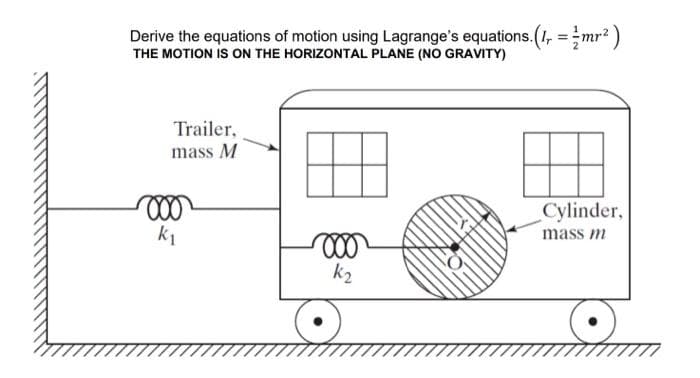 Derive the equations of motion using Lagrange's equations. (I, =mr? )
THE MOTION IS ON THE HORIZONTAL PLANE (NO GRAVITY)
Trailer,
mass M
Cylinder,
k1
mass m
k2
