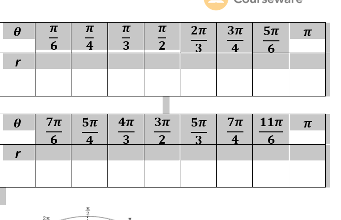 Ꮎ
Π
-
6
π
ΕΙ
-
4
Π
23
-
3
-
Ꮎ
7π
57
Απ
6
4
3
r
27
플
KING.
ΕΙΝ
π
2π 3π
57
Π
2
3
4
6
57
7π 11π
π
4
6
3π
-
2
-
3