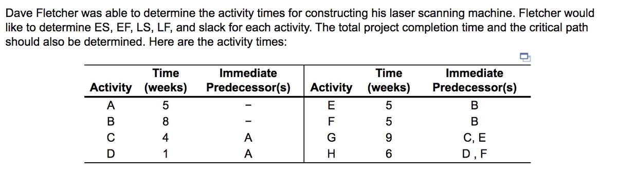 Dave Fletcher was able to determine the activity times for constructing his laser scanning machine. Fletcher would
like to determine ES, EF, LS, LF, and slack for each activity. The total project completion time and the critical path
should also be determined. Here are the activity times:
Time
Activity (weeks)
5
A
B
C
D
584 -
4
1
Immediate
Predecessor(s)
IAA
А
Activity
E
F G H
Time
(weeks)
5
5
9
6
Immediate
Predecessor(s)
B
B
C, E
D, F