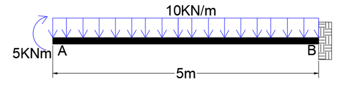 10KN/m
5KNM A
5m
