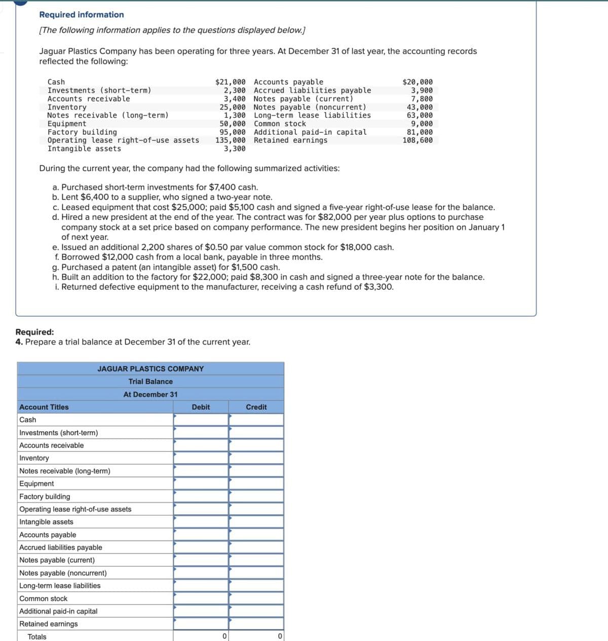 Required information
[The following information applies to the questions displayed below.]
Jaguar Plastics Company has been operating for three years. At December 31 of last year, the accounting records
reflected the following:
Cash
$21,000
Accounts payable
$20,000
Investments (short-term)
Accounts receivable
Inventory
2,300 Accrued liabilities payable
3,400 Notes payable (current)
25,000 Notes payable (noncurrent)
3,900
7,800
43,000
Notes receivable (long-term)
1,300
Long-term lease liabilities
63,000
Equipment
50,000 Common stock
9,000
Factory building
Operating lease right-of-use assets
135,000
95,000 Additional paid-in capital
Retained earnings
81,000
108,600
Intangible assets
3,300
During the current year, the company had the following summarized activities:
a. Purchased short-term investments for $7,400 cash.
b. Lent $6,400 to a supplier, who signed a two-year note.
c. Leased equipment that cost $25,000; paid $5,100 cash and signed a five-year right-of-use lease for the balance.
d. Hired a new president at the end of the year. The contract was for $82,000 per year plus options to purchase
company stock at a set price based on company performance. The new president begins her position on January 1
of next year.
e. Issued an additional 2,200 shares of $0.50 par value common stock for $18,000 cash.
f. Borrowed $12,000 cash from a local bank, payable in three months.
g. Purchased a patent (an intangible asset) for $1,500 cash.
h. Built an addition to the factory for $22,000; paid $8,300 in cash and signed a three-year note for the balance.
i. Returned defective equipment to the manufacturer, receiving a cash refund of $3,300.
Required:
4. Prepare a trial balance at December 31 of the current year.
JAGUAR PLASTICS COMPANY
Trial Balance
At December 31
Account Titles
Debit
Credit
Cash
Investments (short-term)
Accounts receivable
Inventory
Notes receivable (long-term)
Equipment
Factory building
Operating lease right-of-use assets
Intangible assets
Accounts payable
Accrued liabilities payable
Notes payable (current)
Notes payable (noncurrent)
Long-term lease liabilities
Common stock
Additional paid-in capital
Retained earnings
Totals
0
0