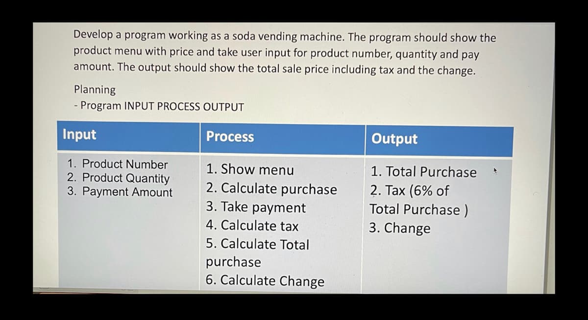 Develop a program working as
product menu with price and take user input for product number, quantity and pay
amount. The output should show the total sale price including tax and the change.
soda vending machine. The program should show the
Planning
Program INPUT PROCESS OUTPUT
Input
Process
Output
1. Product Number
2. Product Quantity
3. Payment Amount
1. Show menu
1. Total Purchase
2. Calculate purchase
3. Take payment
4. Calculate tax
2. Tax (6% of
Total Purchase )
3. Change
5. Calculate Total
purchase
6. Calculate Change
