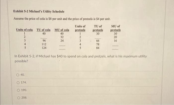 Exhibit 5-2 Michael's Utility Schedule
Assume the price of cola is $8 per unit and the price of pretzels is $4 per unit.
Units of
TU of
MU of
Units of cola TU of cola MU of cola
40
pretzels
30
20
16
40
pretzels
pretzels
30
2
3
32
2
3
96
112
124
24
66
78
84
4
4
In Exhibit 5-2, if Michael has $40 to spend on cola and pretzels, what is his maximum utility
possible?
40.
174.
O 190.
O 208.
