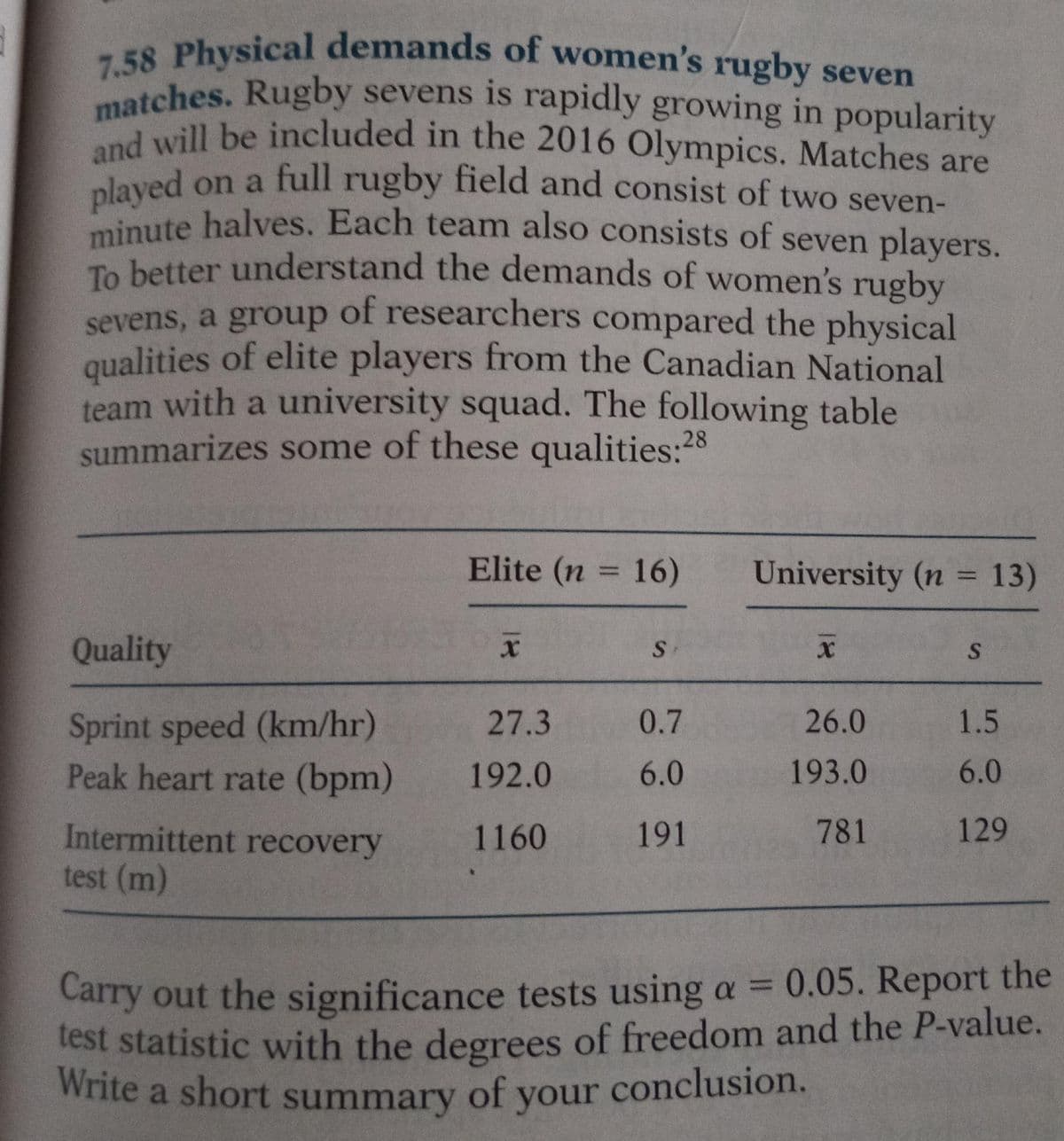 7.58 Physical demands of women's rugby seven
matches. Rugby sevens is rapidly growing in popularity
and will be included in the 2016 Olympics. Matches are
on a full rugby field and consist of two seven-
played
minute halves. Each team also consists of seven players.
To better understand the demands of women's rugby
sevens, a group of researchers compared the physical
qualities of elite players from the Canadian National
team with a university squad. The following table
summarizes some of these qualities:28
Quality
Sprint speed (km/hr)
Peak heart rate (bpm)
Intermittent recovery
test (m)
Elite (n = 16)
X
27.3
192.0
1160
S
0.7
6.0
191
University (n = 13)
X
26.0
193.0
781
S
1.5
6.0
129
Carry out the significance tests using a = 0.05. Report the
test statistic with the degrees of freedom and the P-value.
Write a short summary of your conclusion.
