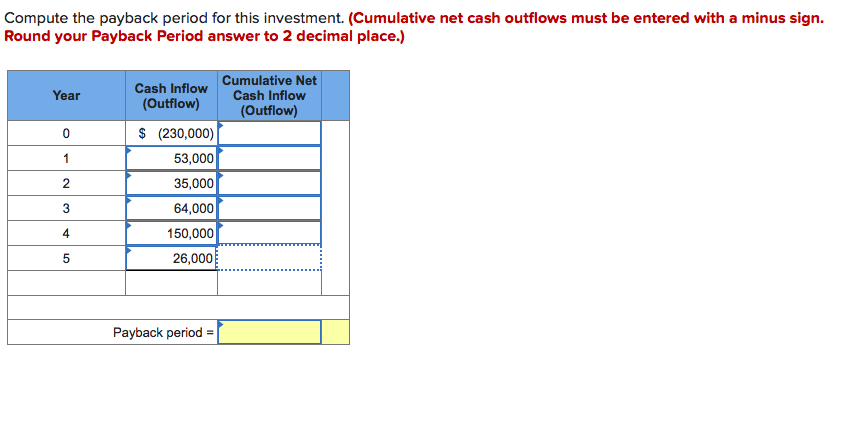 Compute the payback period for this investment. (Cumulative net cash outflows must be entered with a minus sign.
Round your Payback Period answer to 2 decimal place.)
Cumulative Net
Cash Inflow
Cash Inflow
Year
(Outflow)
(Outflow)
$ (230,000)
53,000
35,000
64,000
150,000
26,000
Payback period =
