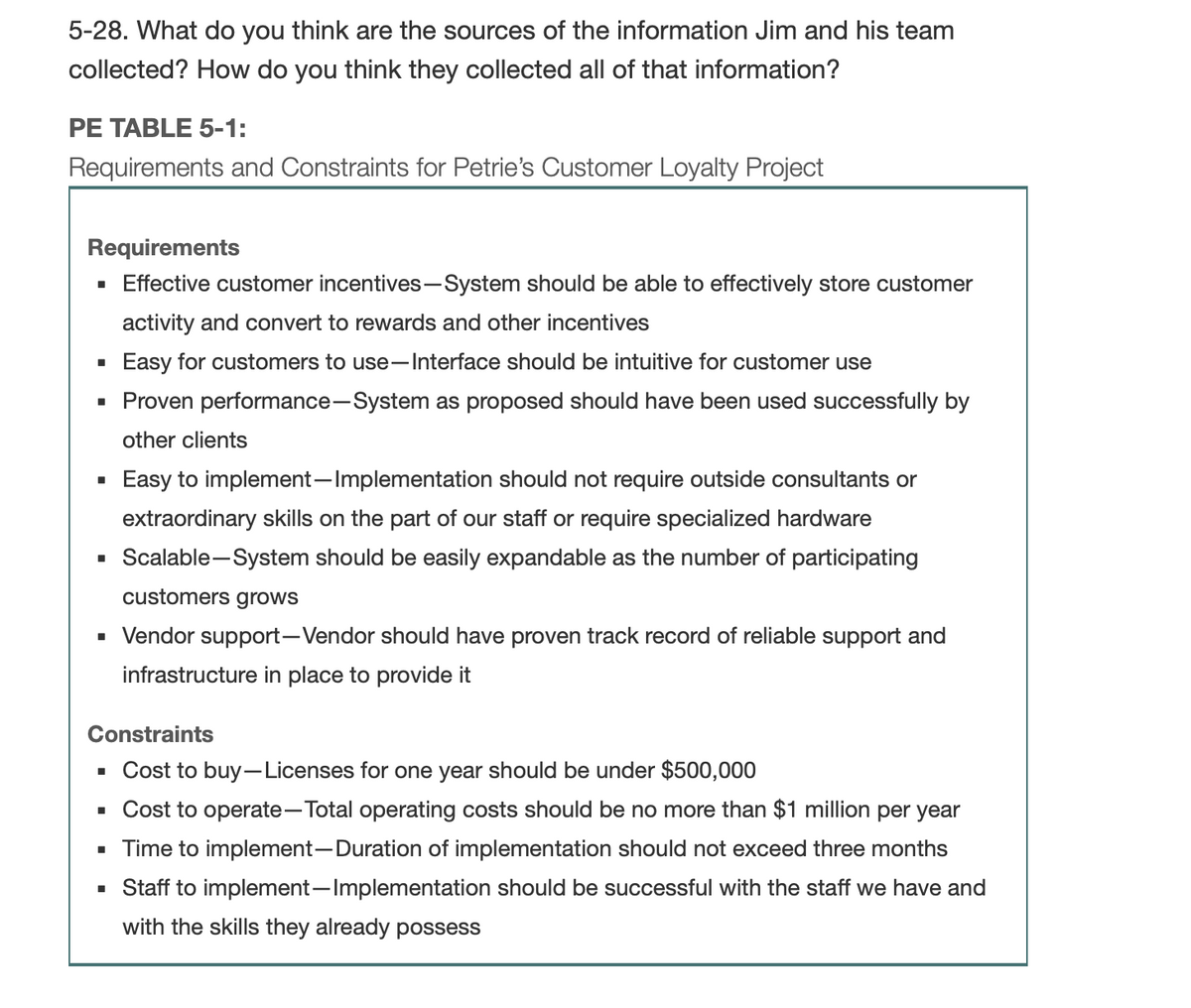 5-28. What do you think are the sources of the information Jim and his team
collected? How do you think they collected all of that information?
PE TABLE 5-1:
Requirements and Constraints for Petrie's Customer Loyalty Project
Requirements
· Effective customer incentives-System should be able to effectively store customer
activity and convert to rewards and other incentives
Easy for customers to use-Interface should be intuitive for customer use
· Proven performance-System as proposed should have been used successfully by
other clients
Easy to implement-Implementation should not require outside consultants or
extraordinary skills on the part of our staff or require specialized hardware
Scalable-System should be easily expandable as the number of participating
customers grows
• Vendor support-Vendor should have proven track record of reliable support and
infrastructure in place to provide it
Constraints
• Cost to buy-Licenses for one year should be under $500,000
• Cost to operate- Total operating costs should be no more than $1 million per year
• Time to implement- Duration of implementation should not exceed three months
· Staff to implement-Implementation should be successful with the staff we have and
with the skills they already possess
