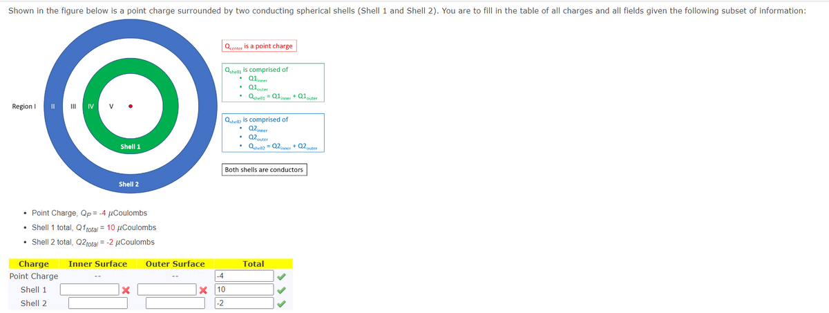 Shown in the figure below is a point charge surrounded by two conducting spherical shells (Shell 1 and Shell 2). You are to fill in the table of all charges and all fields given the following subset of information:
Region I
|| ||| IV V
Shell 1
Charge
Point Charge
Shell 1
Shell 2
Shell 2
• Point Charge, Qp = -4 μCoulombs
• Shell 1 total, Q1 total = 10 μCoulombs
• Shell 2 total, Q2total = -2 μCoulombs
Inner Surface
X
Outer Surface
X
Qcenter is a point charge
-2
Qshell1 is comprised of
Q1inner
Q1 outer
Qshell1 = Q1inner + Q1 outer
-4
10
.
.
Qshellz is comprised of
Q2inner
Q2 outer
Qshellz = Q2inner + Q2 outer
·
Both shells are conductors
Total