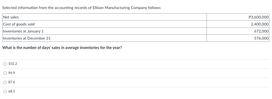 Selected information from the accounting records of Ellison Manufacturing Company follows:
Net sales
Cost of goods sold
Inventories at January 1
Inventories at December 31
What is the number of days' sales in average inventories for the year?
O 102.2
O 94.9
O 87.6
O 68.1
P3,600,000
2,400,000
672,000
576,000