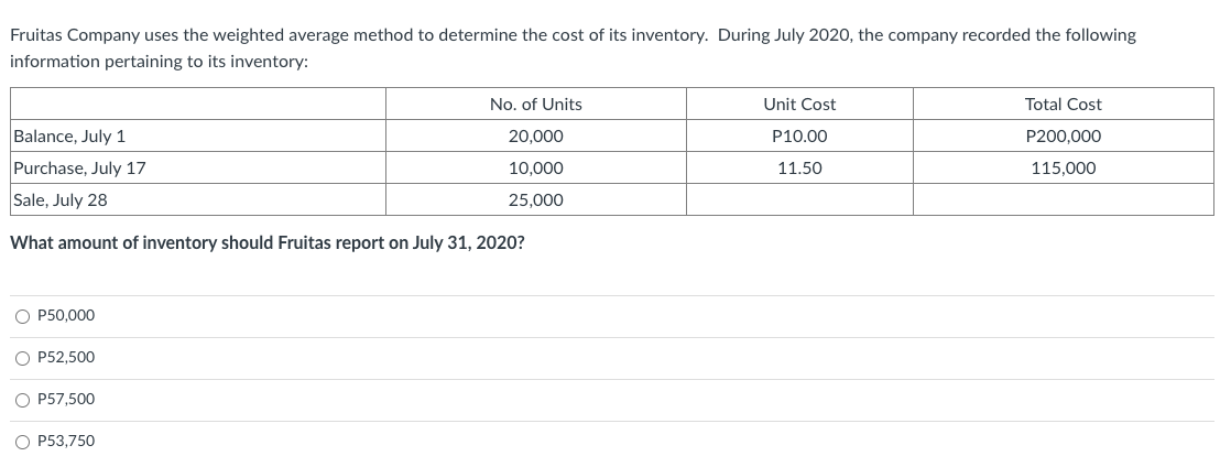 Fruitas Company uses the weighted average method to determine the cost of its inventory. During July 2020, the company recorded the following
information pertaining to its inventory:
Balance, July 1
Purchase, July 17
Sale, July 28
What amount of inventory should Fruitas report on July 31, 2020?
O P50,000
O P52,500
O P57,500
No. of Units
20,000
10,000
25,000
O P53,750
Unit Cost
P10.00
11.50
Total Cost
P200,000
115,000