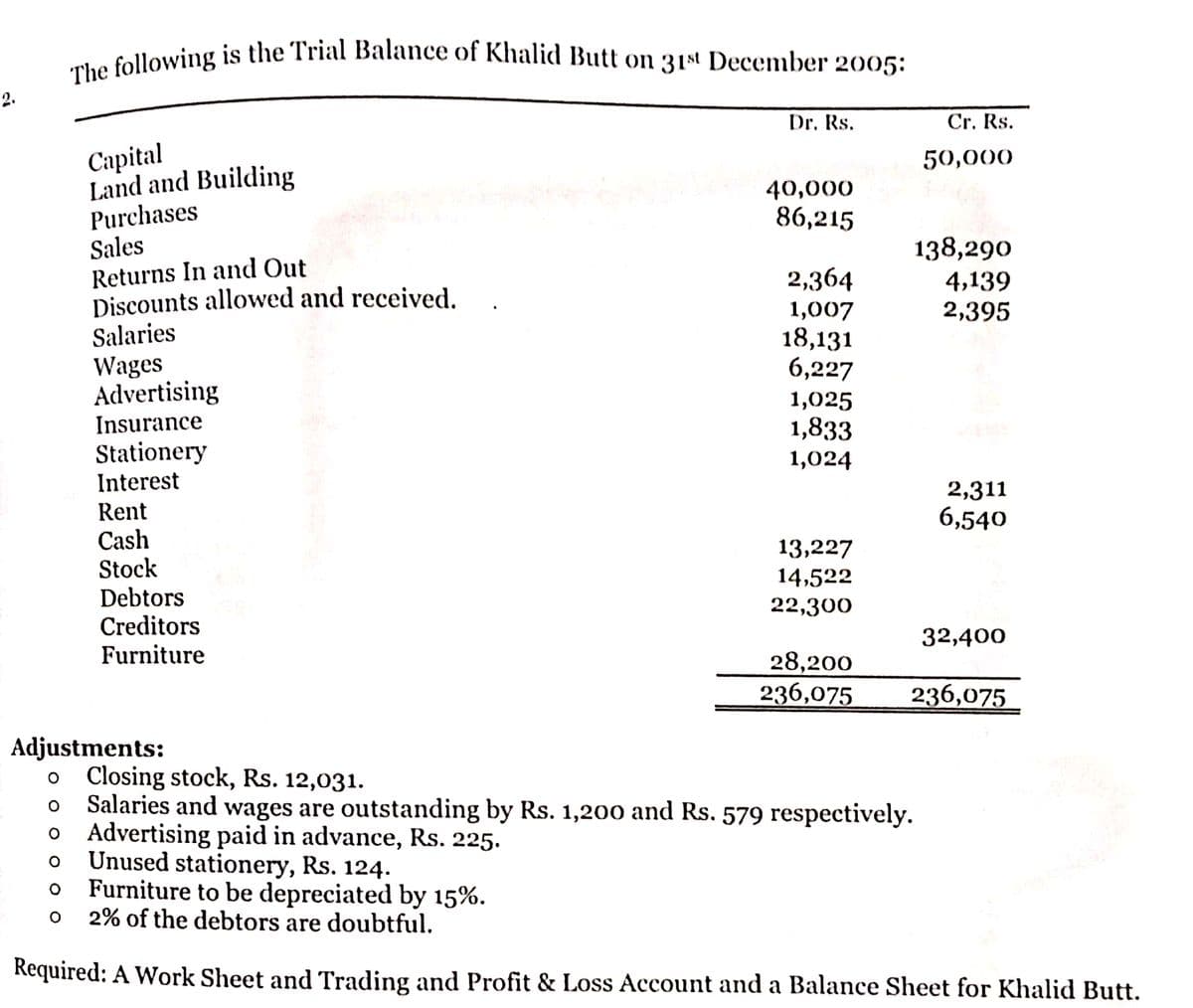 2.
The following is the Trial Balance of Khalid Butt on 31st December 2005:
Capital
Land and Building
Purchases
Sales
Returns In and Out
Discounts allowed and received.
Salaries
Wages
Advertising
Insurance
Stationery
Interest
Rent
Cash
Stock
Debtors
Creditors
Furniture
Adjustments:
Dr. Rs.
40,000
86,215
2,364
1,007
18,131
6,227
1,025
1,833
1,024
13,227
14,522
22,300
28,200
236,075
Cr. Rs.
50,000
138,290
4,139
2,395
2,311
6,540
32,400
236,075
o Closing stock, Rs. 12,031.
O Salaries and wages are outstanding by Rs. 1,200 and Rs. 579 respectively.
o Advertising paid in advance, Rs. 225.
O
Unused stationery, Rs. 124.
O
Furniture to be depreciated by 15%.
O
2% of the debtors are doubtful.
Required: A Work Sheet and Trading and Profit & Loss Account and a Balance Sheet for Khalid Butt.