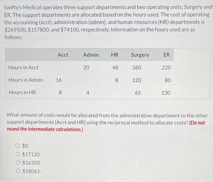 Swifty's Medical operates three support departments and two operating units, Surgery and
ER. The support departments are allocated based on the hours used. The cost of operating
the accounting (acct), administration (admin), and human resources (HR) departments is
$269500, $157800, and $74100, respectively. Information on the hours used are as
follows:
Hours in Acct
Hours in Admin
Hours in HR
Acct
O $0.
O $17120.
O $16350.
O $18061.
16
8
Admin
20
4
HR
48
8
Surgery
360
120
65
ER
220
80
130
What amount of costs would be allocated from the administrative department to the other
support departments (Acct and HR) using the reciprocal method to allocate costs? (Do not
round the intermediate calculations.)