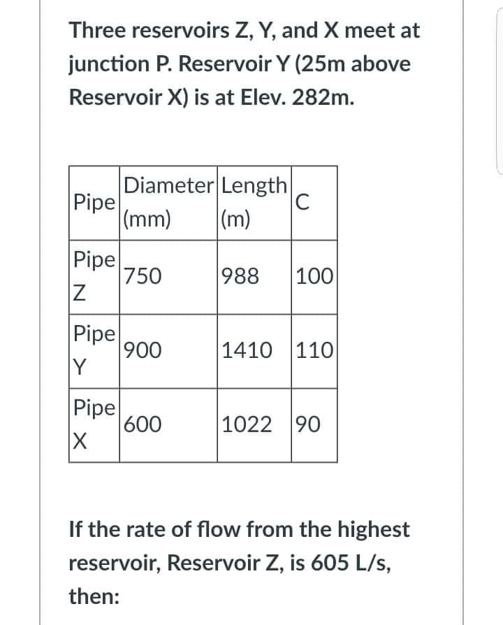 Three reservoirs Z, Y, and X meet at
junction P. Reservoir Y (25m above
Reservoir X) is at Elev. 282m.
Diameter Length
Pipe
(mm)
C
|(m)
Pipe
750
988
100
Pipe
900
Y
1410 110
Pipe
600
1022 90
If the rate of flow from the highest
reservoir, Reservoir Z, is 605 L/s,
then:
