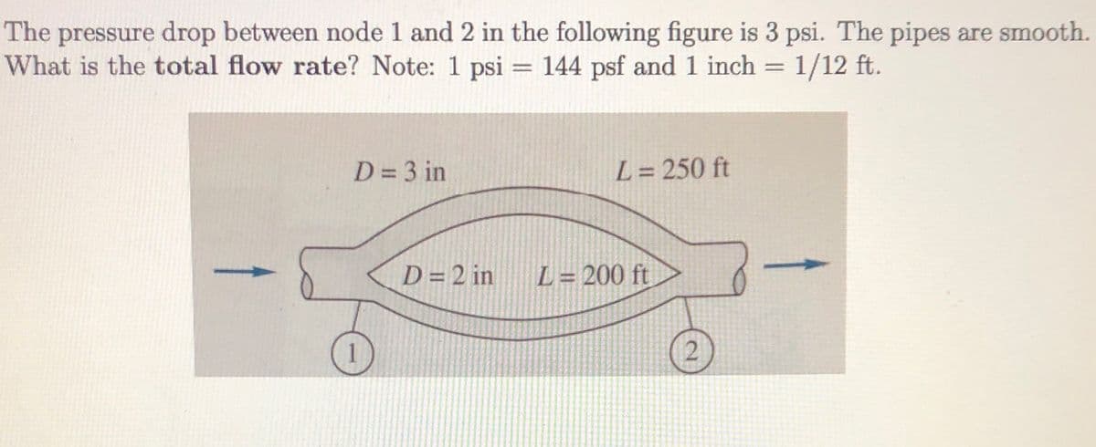 The pressure drop between node 1 and 2 in the following figure is 3 psi. The pipes are smooth.
What is the total flow rate? Note: 1 psi = 144 psf and 1 inch
= 1/12 ft.
D = 3 in
L = 250 ft
D = 2 in
L= 200 ft
2.
