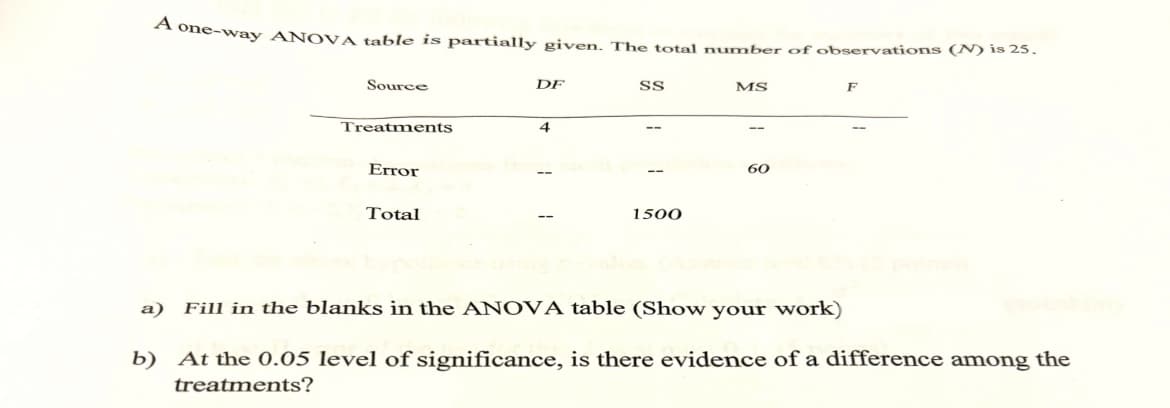 A one-way ANOVA table is partially given. The total number of observations (N) is 25.
Source
DF
SS
MS
F
Treatments
4
Error
Total
1500
60
a) Fill in the blanks in the ANOVA table (Show your work)
b) At the 0.05 level of significance, is there evidence of a difference among the
treatments?