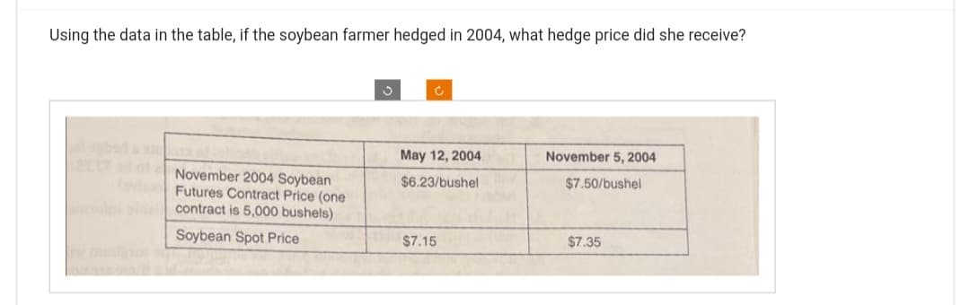 Using the data in the table, if the soybean farmer hedged in 2004, what hedge price did she receive?
23 ad of
lipida
November 2004 Soybean
Futures Contract Price (one
contract is 5,000 bushels)
Soybean Spot Price
J
Ć
May 12, 2004
$6.23/bushel
$7.15
November 5, 2004
$7.50/bushel
$7.35