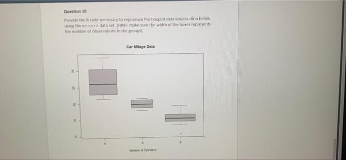 Question 10
Provide the R code necessary to reproduce the boxplot data visualization below
using the nt.care data set. (HINT: make sure the width of the boxes represents
the mumber of oservations in the groups)
Car Milage Data
Nater Cynders
