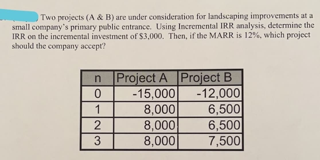 Two projects (A & B) are under consideration for landscaping improvements at a
small company's primary public entrance. Using Incremental IRR analysis, determine the
IRR on the incremental investment of $3,000. Then, if the MARR is 12%, which project
should the company accept?
n
0
1
2
3
Project A Project B
-15,000
-12,000
8,000
8,000
8,000
6,500
6,500
7,500