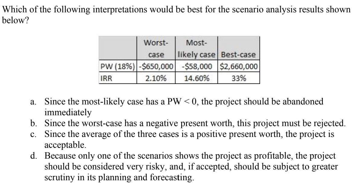 Which of the following interpretations would be best for the scenario analysis results shown
below?
Worst-
case
PW (18%) -$650,000
IRR
2.10%
Most-
likely case Best-case
$58,000 $2,660,000
33%
14.60%
a. Since the most-likely case has a PW <0, the project should be abandoned
immediately
b. Since the worst-case has a negative present worth, this project must be rejected.
c. Since the average of the three cases is a positive present worth, the project is
acceptable.
d. Because only one of the scenarios shows the project as profitable, the project
should be considered very risky, and, if accepted, should be subject to greater
scrutiny in its planning and forecasting.