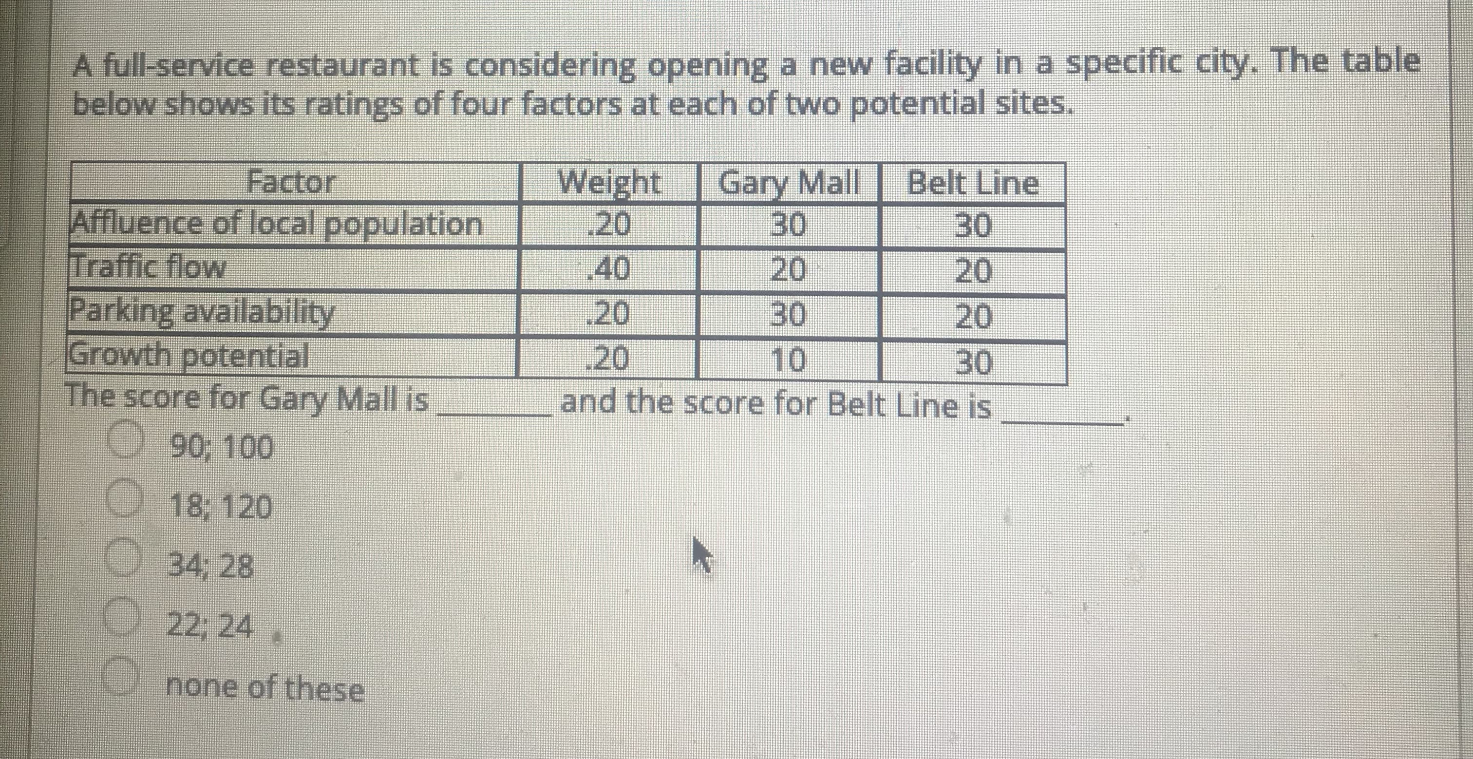 A full-service restaurant is considering opening a new facility in a specific city. The table
below shows its ratings of four factors at each of two potential sites.
Weight
20
Belt Line
30
20
Factor
Affluence of local population
Traffic flow
Parking availability
Growth potential
The score for Gary Mall is
O 90; 100
Gary Mall
30
40
20
20
30
20
30
and the score for Belt Line is
20
10
O 18, 120
O 34, 28
O
22; 24
O.none of these
