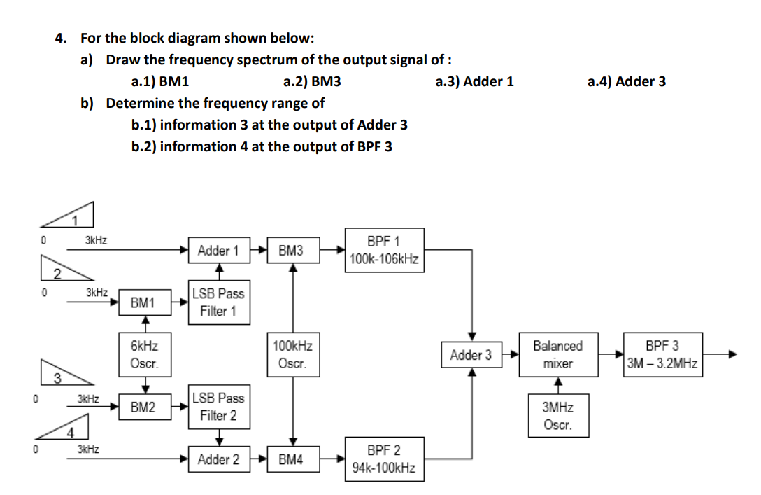 4. For the block diagram shown below:
a) Draw the frequency spectrum of the output signal of :
а.1) ВM1
b) Determine the frequency range of
а.2) ВМЗ
a.3) Adder 1
а.4) Adder 3
b.1) information 3 at the output of Adder 3
b.2) information 4 at the output of BPF 3
3kHz
BPF 1
Adder 1
BM3
100k-106kHz
3kHz
LSB Pass
BM1
Filter 1
6kHz
100kHz
Balanced
BPF 3
Adder 3
Oscr.
Osr.
mixer
ЗМ - 3.2МНZ
3kHz
LSB Pass
BM2
3MHZ
Filter 2
Osr.
4
3kHz
BPF 2
Adder 2 H BM4
94k-100kHz
