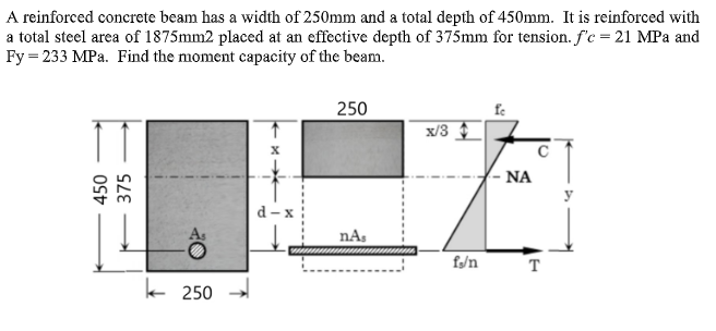 A reinforced concrete beam has a width of 250mm and a total depth of 450mm. It is reinforced with
a total steel area of 1875mm2 placed at an effective depth of 375mm for tension. f'c = 21 MPa and
Fy=233 MPa. Find the moment capacity of the beam.
450
375
k250
↑
X
250
nAs
x/3
fs/n
fc
· ΝΑ
T