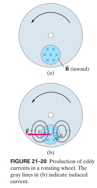 xxX
B (inward)
(a)
(b)
FIGURE 21-20 Production of eddy
currents in a rotating wheel. The
gray lines in (b) indicate induced
current.
