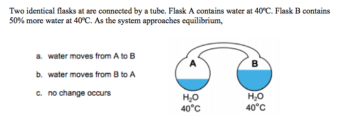 Two identical flasks at are connected by a tube. Flask A contains water at 40°C. Flask B contains
50% more water at 40°C. As the system approaches equilibrium,
a. water moves from A to B
A
B
b. water moves from B to A
c. no change occurs
H2O
40°C
H20
40°C

