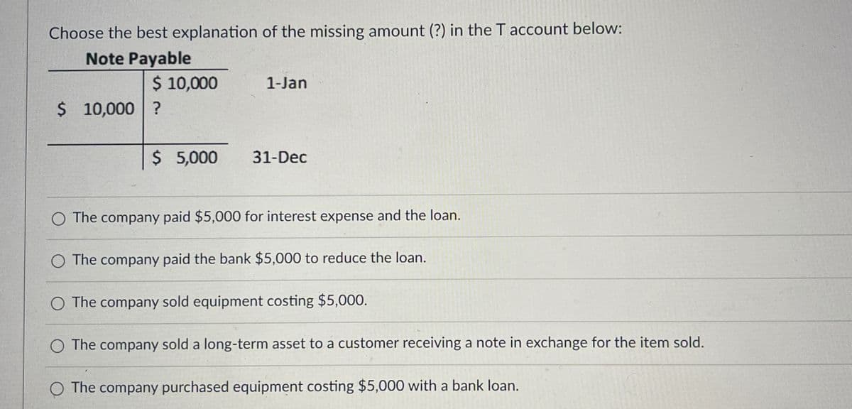 Choose the best explanation of the missing amount (?) in the T account below:
Note Payable
$ 10,000
1-Jan
$ 10,000 ?
$ 5,000
31-Dec
O The company paid $5,000 for interest expense and the loan.
O The company paid the bank $5,000 to reduce the loan.
O The company sold equipment costing $5,000.
O The company sold a long-term asset to a customer receiving a note in exchange for the item sold.
O The company purchased equipment costing $5,000 with a bank loan.