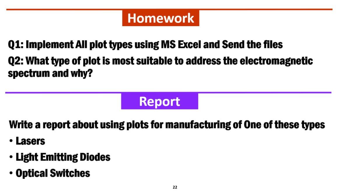 Homework
Q1: Implement All plot types using MS Excel and Send the files
Q2: What type of plot is most suitable to address the electromagnetic
spectrum and why?
Report
Write a report about using plots for manufacturing of One of these types
•
•
Lasers
Light Emitting Diodes
• Optical Switches
22