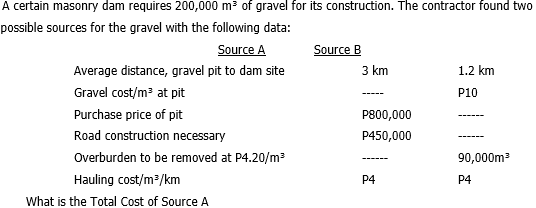 A certain masonry dam requires 200,000 m³ of gravel for its construction. The contractor found two
possible sources for the gravel with the following data:
Source A
Source B
Average distance, gravel pit to dam site
3 km
1.2 km
Gravel cost/m³ at pit
➖➖➖➖➖
P10
Purchase price of pit
P800,000
Road construction necessary
P450,000
Overburden to be removed at P4.20/m³
90,000m³
➖➖➖➖➖➖
Hauling cost/m³/km
P4
P4
What is the Total Cost of Source A