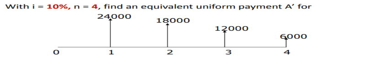 With i = 10%, n = 4, find an equivalent uniform payment A' for
24,000
18000
TT
1
2
12000
3
၅ဝဝဝ
4