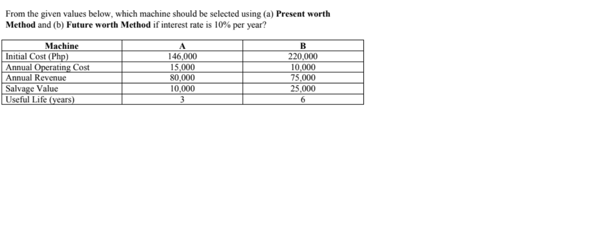 From the given values below, which machine should be selected using (a) Present worth
Method and (b) Future worth Method if interest rate is 10% per year?
Machine
Initial Cost (Php)
Annual Operating Cost
A
В
146,000
15,000
220,000
10,000
75,000
25,000
Annual Revenue
80,000
10,000
Salvage Value
Useful Life (years)
6
