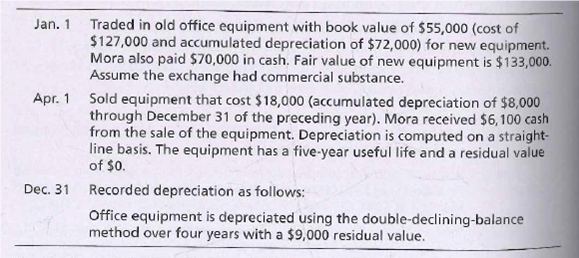 Traded in old office equipment with book value of $55,000 (cost of
$127,000 and accumulated depreciation of $72,000) for new equipment.
Mora also paid $70,000 in cash. Fair value of new equipment is $133,000.
Assume the exchange had commercial substance.
Jan. 1
Apr. 1 Sold equipment that cost $18,000 (accumulated depreciation of $8,000
through December 31 of the preceding year). Mora received $6, 100 cash
from the sale of the equipment. Depreciation is computed on a straight-
line basis. The equipment has a five-year useful life and a residual value
of $0.
Dec. 31 Recorded depreciation as follows:
Office equipment is depreciated using the double-declining-balance
method over four years with a $9,000 residual value.
