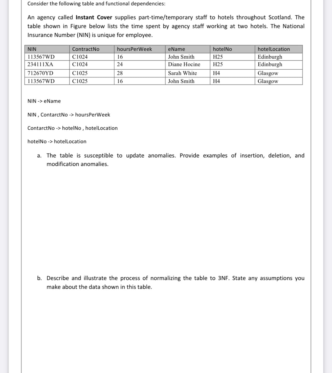 Consider the following table and functional dependencies:
An agency called Instant Cover supplies part-time/temporary staff to hotels throughout Scotland. The
table shown in Figure below lists the time spent by agency staff working at two hotels. The National
Insurance Number (NIN) is unique for employee.
NIN
ContractNo
hoursPerWeek
eName
hotelNo
hotelLocation
113567WD
C1024
16
John Smith
Н25
Edinburgh
Edinburgh
234111XA
C1024
24
Diane Hocine
Н25
712670YD
C1025
28
Sarah White
Н4
Glasgow
113567WD
C1025
16
John Smith
Н4
| Glasgow
NIN -> eName
NIN , ContarctNo -> hoursPerWeek
ContarctNo -> hotelNo , hotelLocation
hotelNo -> hotelLocation
a. The table is susceptible to update anomalies. Provide examples of insertion, deletion, and
modification anomalies.
b. Describe and illustrate the process of normalizing the table to 3NF. State any assumptions you
make about the data shown in this table.
