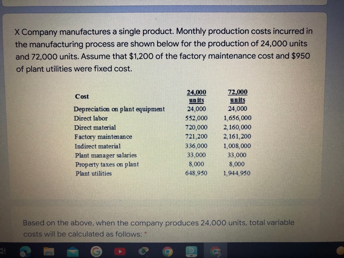 X Company manufactures a single product. Monthly production costs incurred in
the manufacturing process are shown below for the production of 24,000 units
and 72,000 units. Assume that $1,200 of the factory maintenance cost and $950
of plant utilities were fixed cost.
24,000
un its
24,000
72,000
units
24,000
Cost
Depreciation on plant equipment
Direct labor
552,000
1,656,000
2,160,000
2,161,200
Direct material
720,000
Factory maintenance
721,200
Indirect material
336,000
1,008,000
Plant manager salaries
Property taxes on plant
33,000
33,000
8,000
8,000
Plant utilities
648,950
1,944,950
Based on the above, when the company produces 24,000 units, total variable
costs will be calculated as follows:
